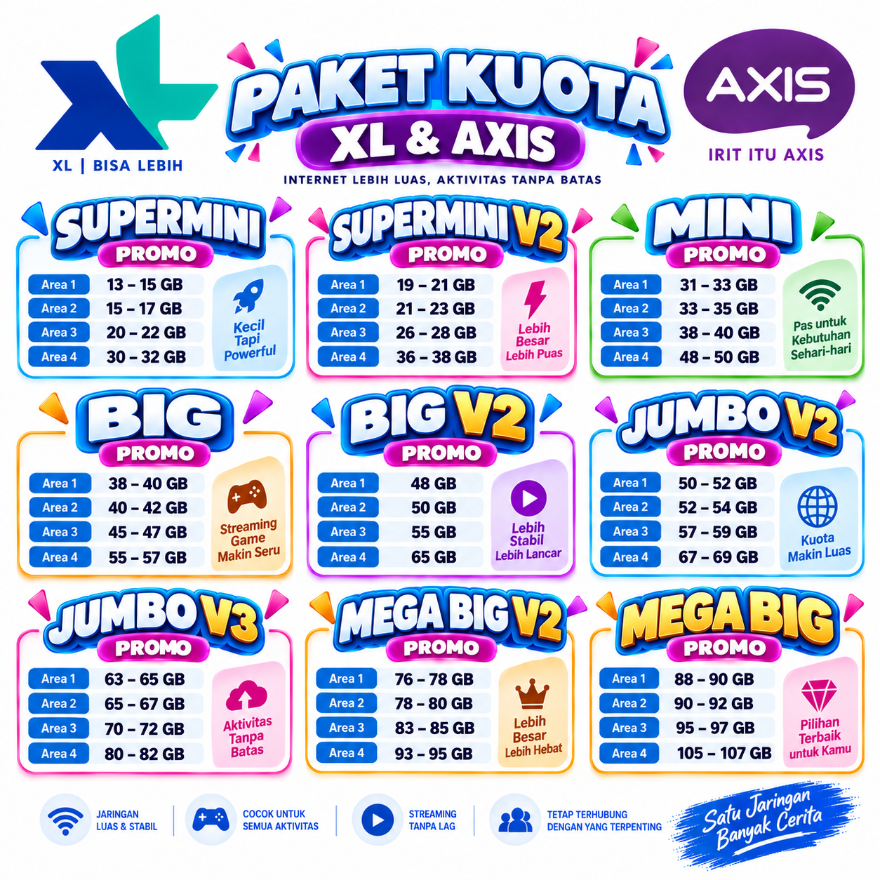 Pricelist XL & Axis Full